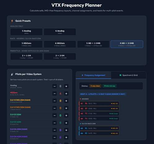 Race Frequency Organizer
