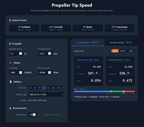 Propeller Tip Speed Calculator