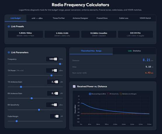 RF Calculators Tool