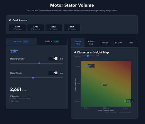 Motor Stator Volume Calculator