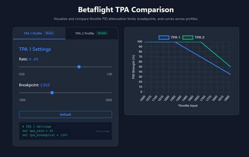 TPA comparison tool